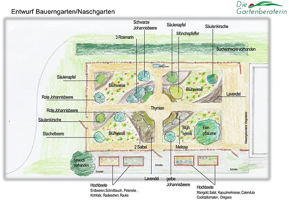 Wir bauen einen Nutz- und Naschgarten! Ein Plan des neues Gartens